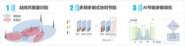 内蒙古移动创新节能方案为蓝天保卫战贡献力量 内蒙古云资讯